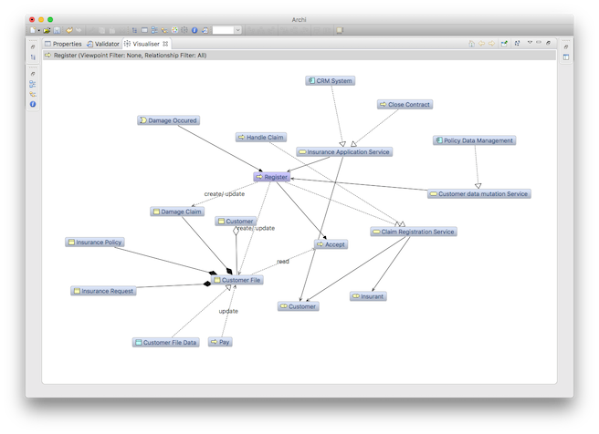 Archi Visualiser